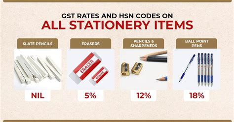 electric wood box hsn code|44209090 Hsn code gst rate.